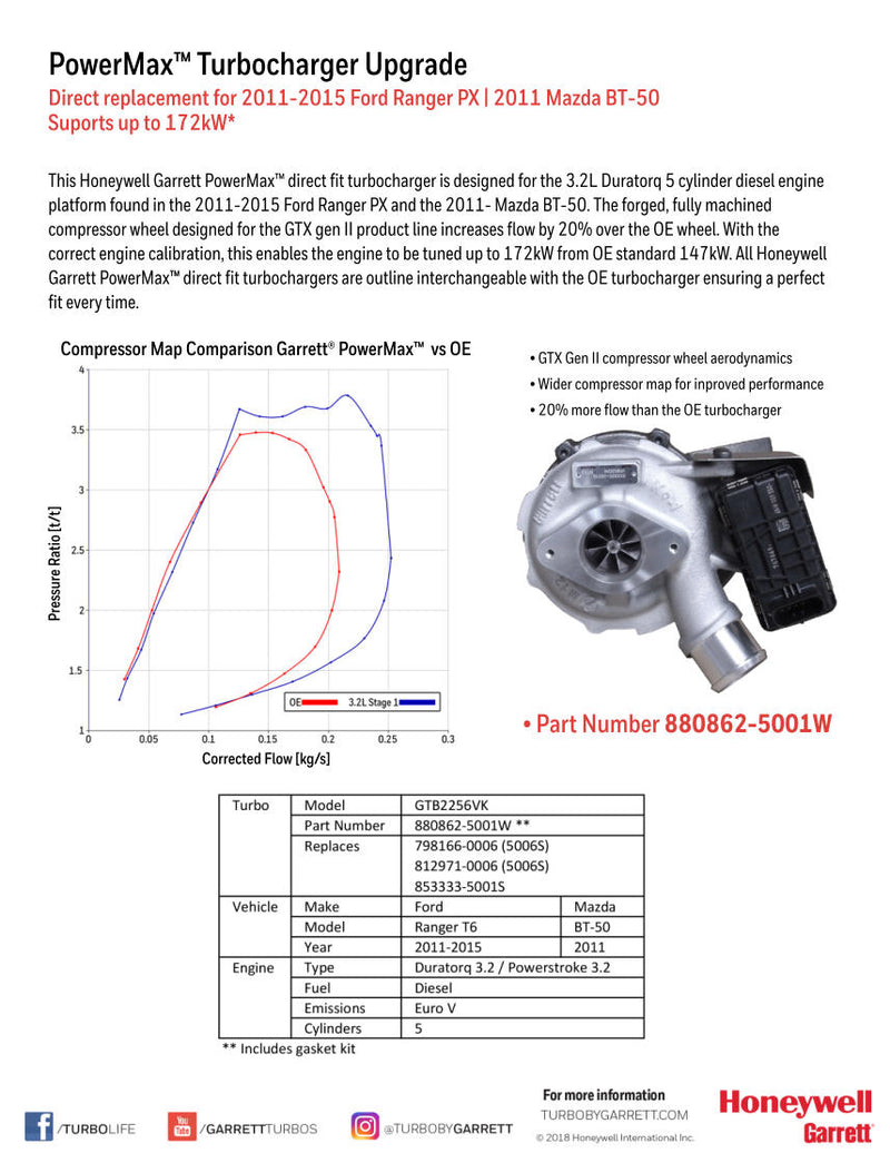 Mazda BT-50 3.2L Bolt-On Turbocharger Upgrade