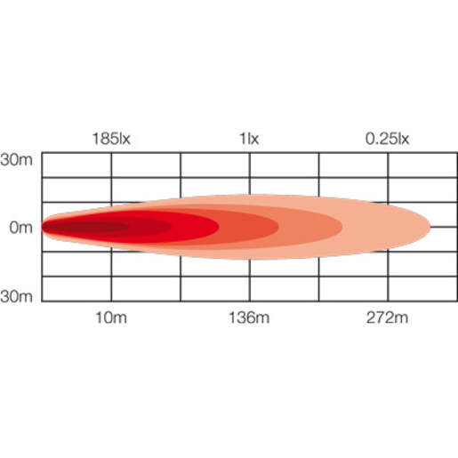 RoadVision 95 Series Round LED Work Light RWL9518F 18W Flood Beam 10-30V 1500lm ADR Approved Reverse Lamp