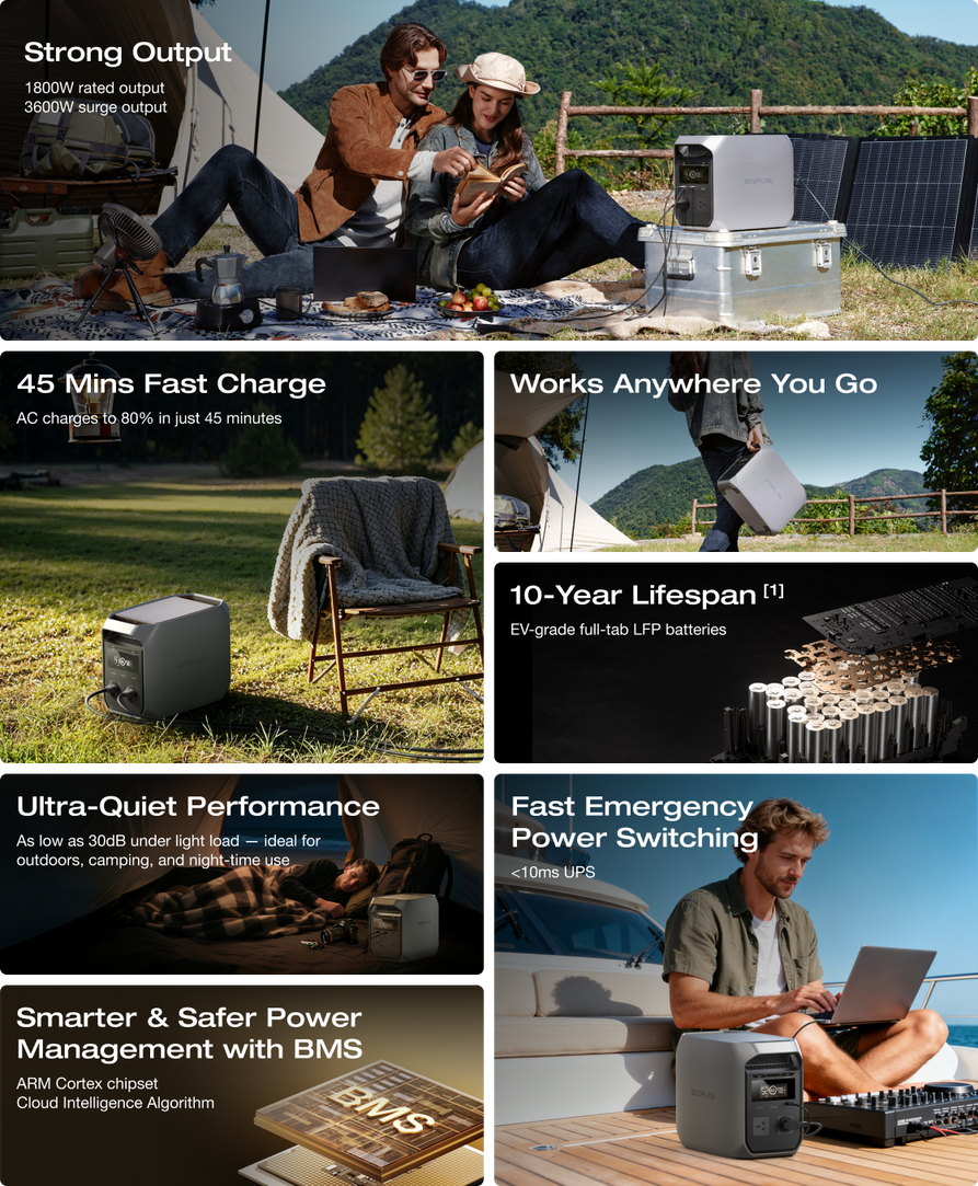 EcoFlow DELTA 3 Classic Portable Power Station