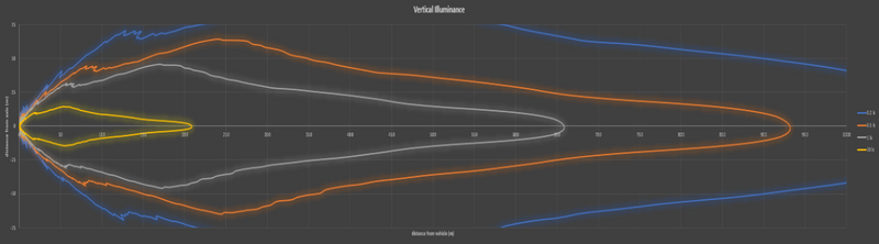TrailBait Toyota Prado Behind-Grille Light Bar