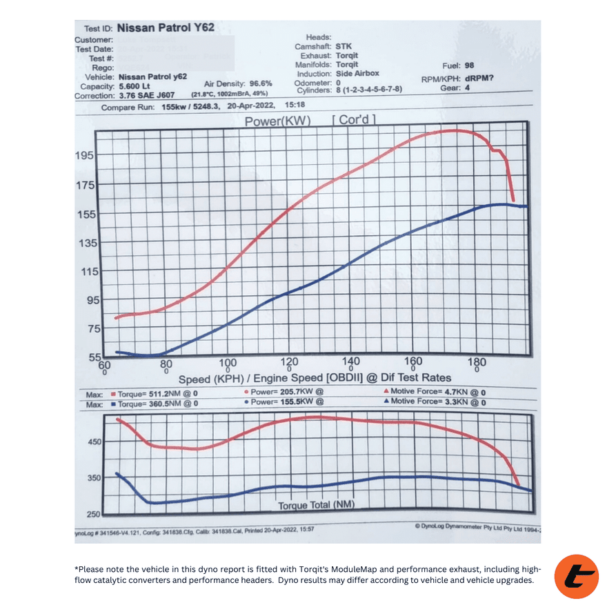Torqit ModuleMap for Nissan Patrol Y62 5.6L (2013–Current)