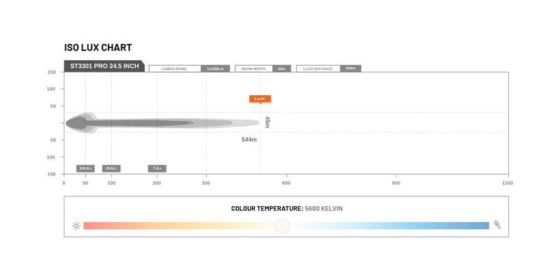 TrailBait Mitsubishi MR Triton Behind-Grille Light Bar