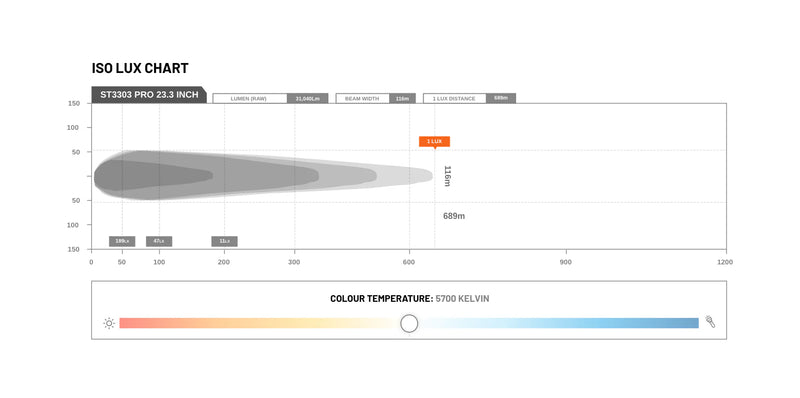 TrailBait Mitsubishi MR Triton Behind-Grille Light Bar