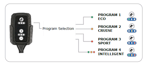 Torqit Pedal Torq for Mitsubishi Pajero NT 3.2L (2007–2011)